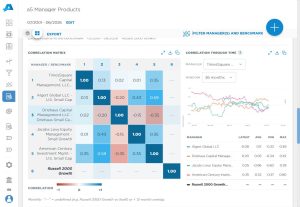 Correlation Matrix and Correlation Through Time charts in Aapryl